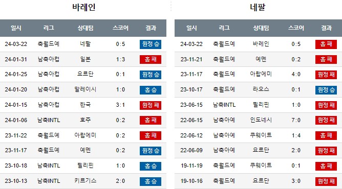 스포츠중계,무료스포츠중계,해외스포츠중계