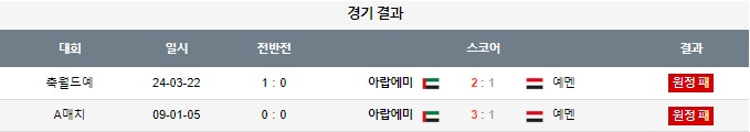 스포츠중계,무료스포츠중계,해외스포츠중계