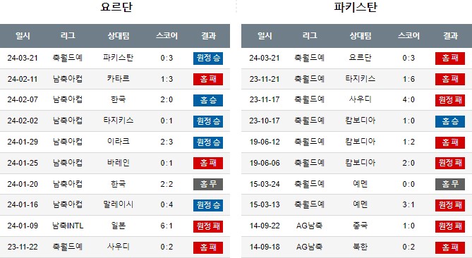 스포츠중계,무료스포츠중계,해외스포츠중계