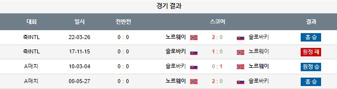 스포츠중계,무료스포츠중계,해외스포츠중계