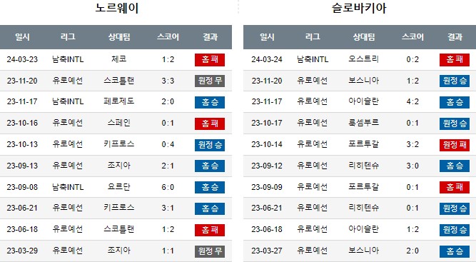 스포츠중계,무료스포츠중계,해외스포츠중계