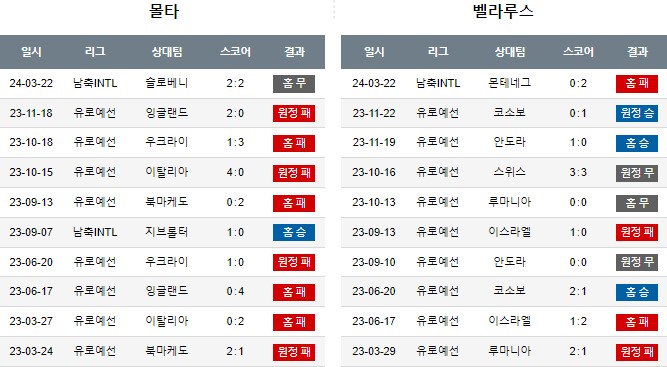 스포츠중계,무료스포츠중계,해외스포츠중계