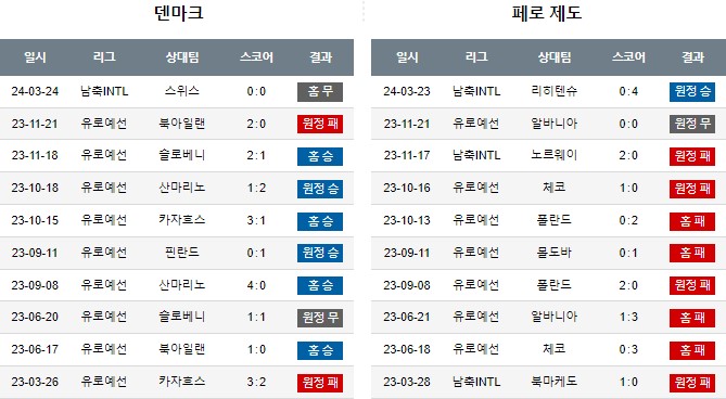 스포츠중계,무료스포츠중계,해외스포츠중계