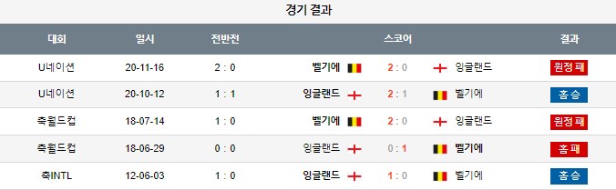 스포츠중계,무료스포츠중계,해외스포츠중계