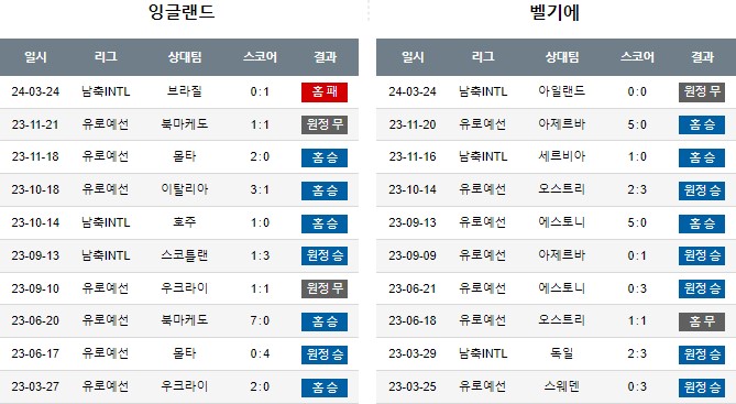 스포츠중계,무료스포츠중계,해외스포츠중계