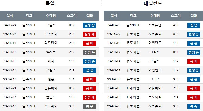 스포츠중계,무료스포츠중계,해외스포츠중계