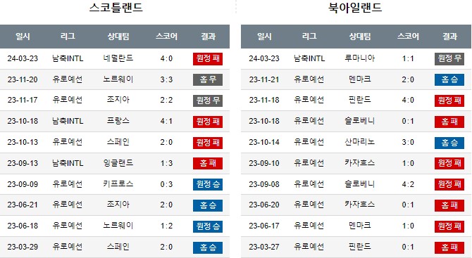스포츠중계,무료스포츠중계,해외스포츠중계