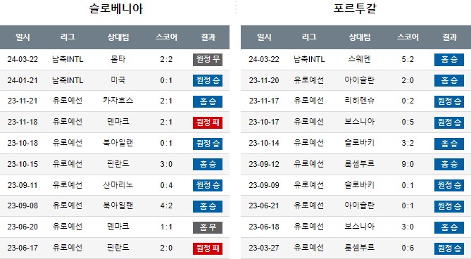 스포츠중계,무료스포츠중계,해외스포츠중계