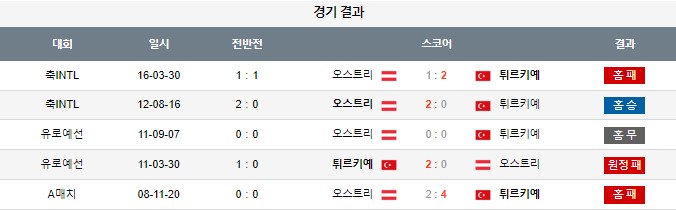 스포츠중계,무료스포츠중계,해외스포츠중계
