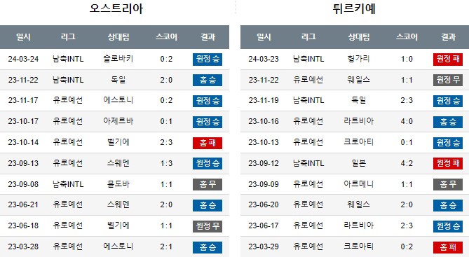 스포츠중계,무료스포츠중계,해외스포츠중계