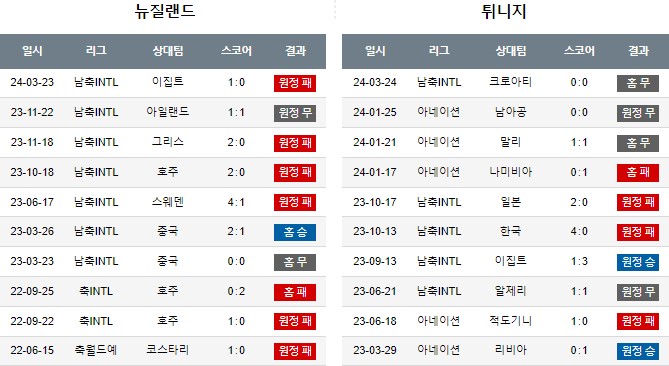 스포츠중계,무료스포츠중계,해외스포츠중계