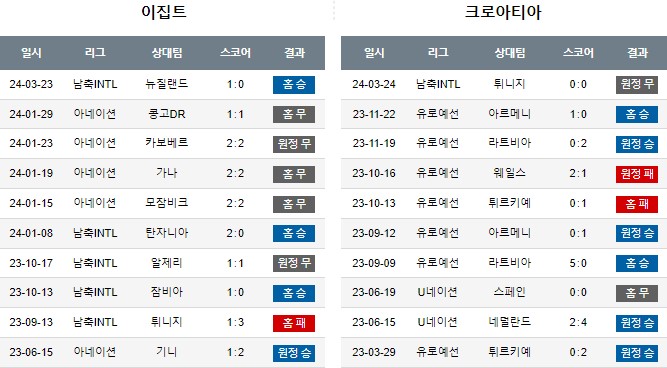 스포츠중계,무료스포츠중계,해외스포츠중계