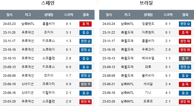 스포츠중계,무료스포츠중계,해외스포츠중계