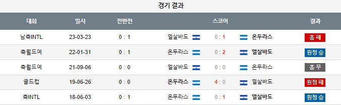 스포츠중계,무료스포츠중계,해외스포츠중계
