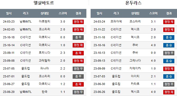 스포츠중계,무료스포츠중계,해외스포츠중계