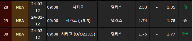 스포츠중계,무료스포츠중계,해외스포츠중계