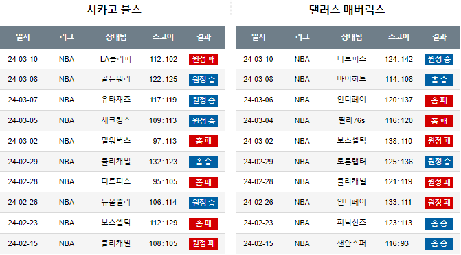 스포츠중계,무료스포츠중계,해외스포츠중계