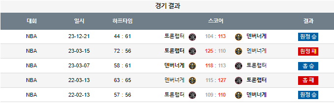 스포츠중계,무료스포츠중계,해외스포츠중계