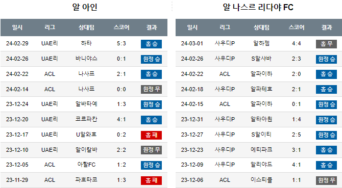 스포츠중계,무료스포츠중계,해외스포츠중계