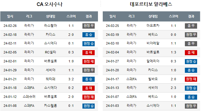 스포츠중계,무료스포츠중계,해외스포츠중계