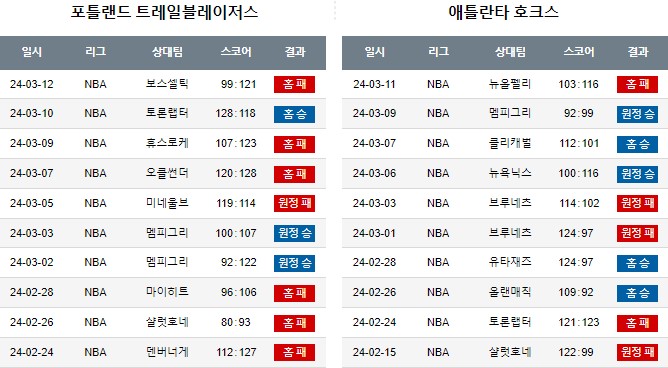 스포츠중계,무료스포츠중계,해외스포츠중계