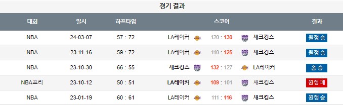 스포츠중계,무료스포츠중계,해외스포츠중계