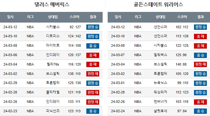 스포츠중계,무료스포츠중계,해외스포츠중계