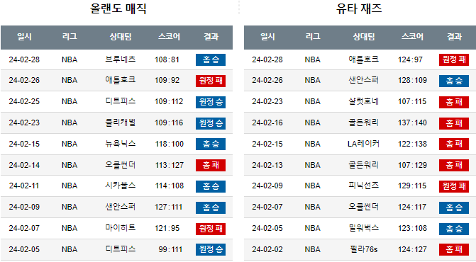 스포츠중계,무료스포츠중계,해외스포츠중계