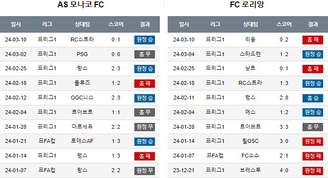 스포츠중계,무료스포츠중계,해외스포츠중계
