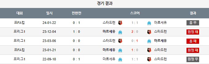 스포츠중계,무료스포츠중계,해외스포츠중계