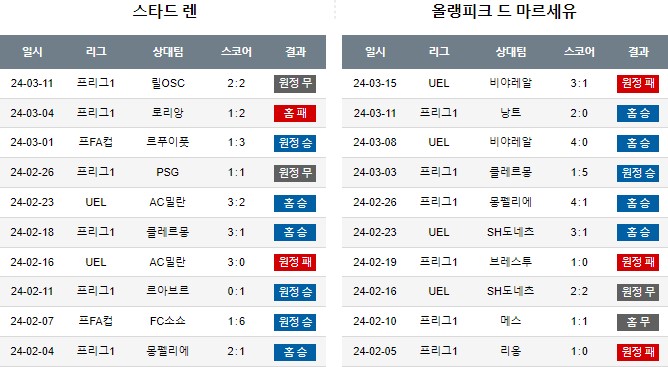 스포츠중계,무료스포츠중계,해외스포츠중계