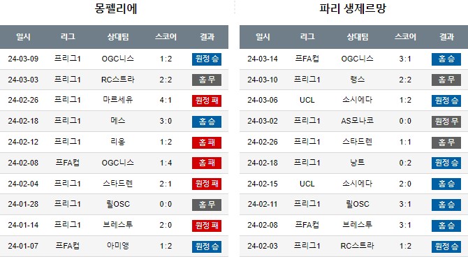 스포츠중계,무료스포츠중계,해외스포츠중계