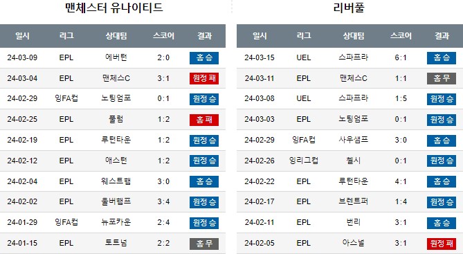 스포츠중계,무료스포츠중계,해외스포츠중계