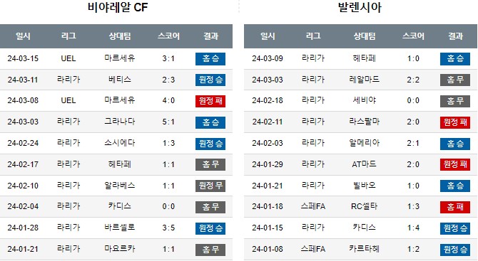 스포츠중계,무료스포츠중계,해외스포츠중계