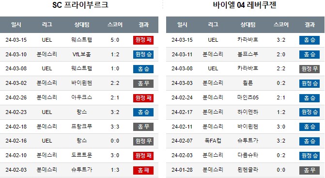 스포츠중계,무료스포츠중계,해외스포츠중계