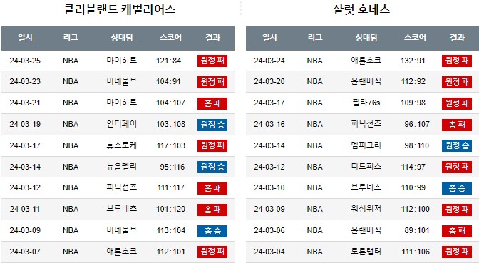 스포츠중계,무료스포츠중계,해외스포츠중계