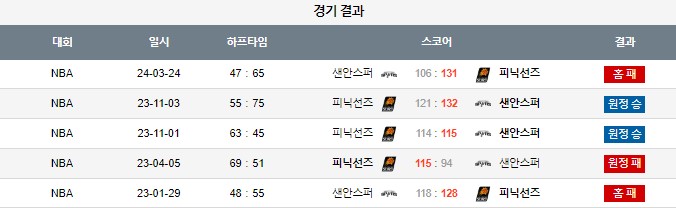 스포츠중계,무료스포츠중계,해외스포츠중계