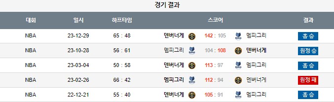 스포츠중계,무료스포츠중계,해외스포츠중계
