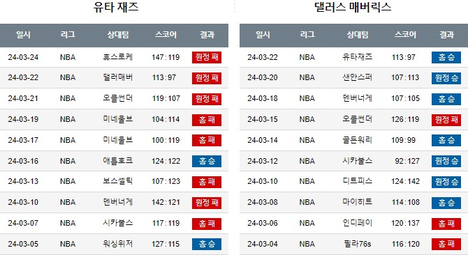 스포츠중계,무료스포츠중계,해외스포츠중계