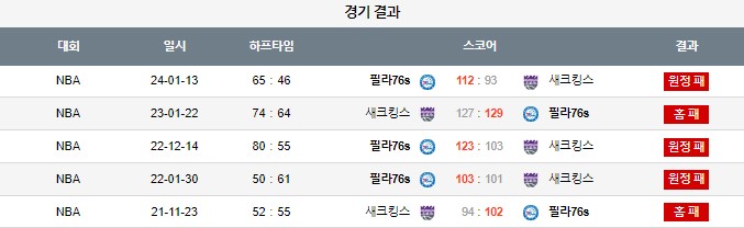 스포츠중계,무료스포츠중계,해외스포츠중계