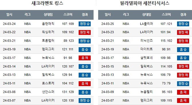 스포츠중계,무료스포츠중계,해외스포츠중계