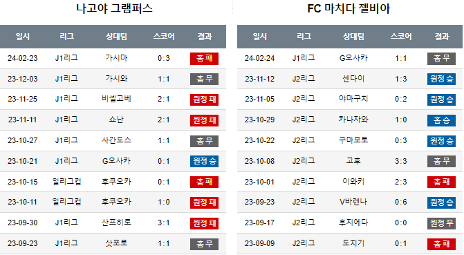 스포츠중계,무료스포츠중계,해외스포츠중계