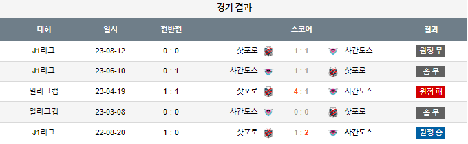 스포츠중계,무료스포츠중계,해외스포츠중계