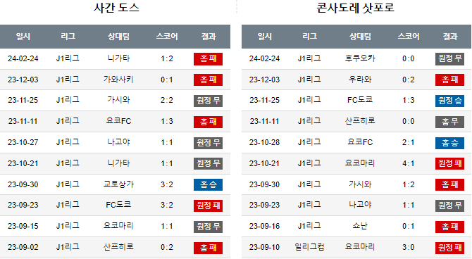 스포츠중계,무료스포츠중계,해외스포츠중계