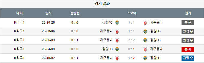 스포츠중계,무료스포츠중계,해외스포츠중계