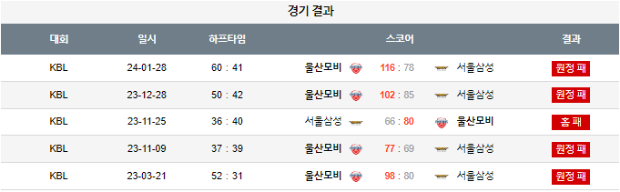 스포츠중계,무료스포츠중계,해외스포츠중계