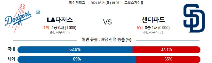 스포츠중계,무료스포츠중계,해외스포츠중계
