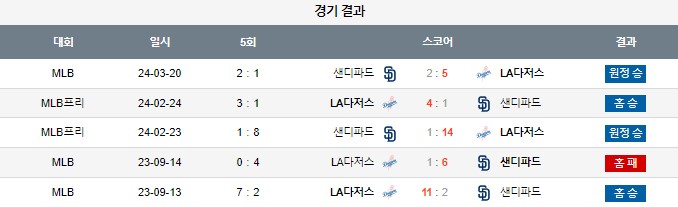 스포츠중계,무료스포츠중계,해외스포츠중계