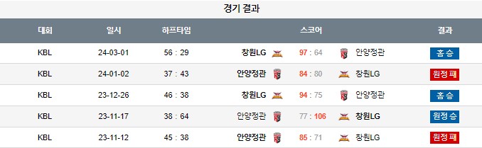 스포츠중계,무료스포츠중계,해외스포츠중계