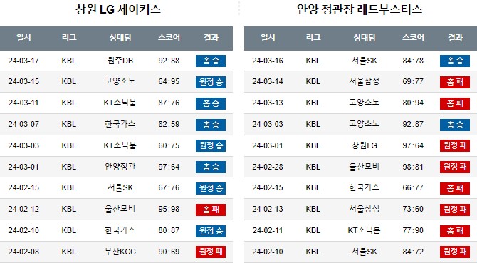 스포츠중계,무료스포츠중계,해외스포츠중계